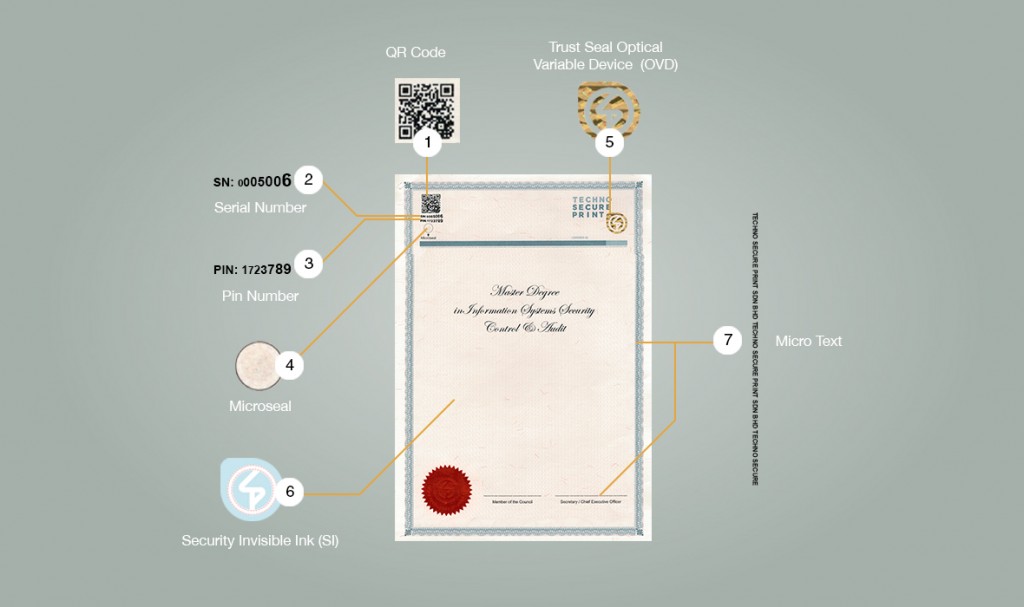 Security Certificate